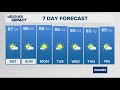 Sunny, dry weekend ahead | Sept. 13, 2024 #WHAS11 noon weather