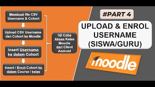 Cara Upload User Siswa/Guru Secara Massal pada Moodle || Membangun AKM CBT Moodle #Part4