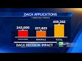 How ending DACA could affect California