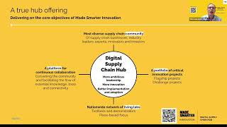 Digital Supply Chain Hub Launch & Connect Webinar