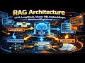 RAG Architecture : LLM, LangChain, Vector DB, Embeddings, Retrieval Explained