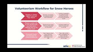 2023 Snow Hero Training Video