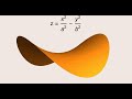 Hyperbolic Paraboloids: A Deep Dive