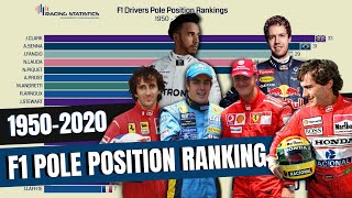 Formula 1 Drivers Pole Position Ranking 1950-2020