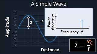 Black Hat USA 2018 - Screaming Channels When Electromagnetic Side Channels Meet Radio Transceivers