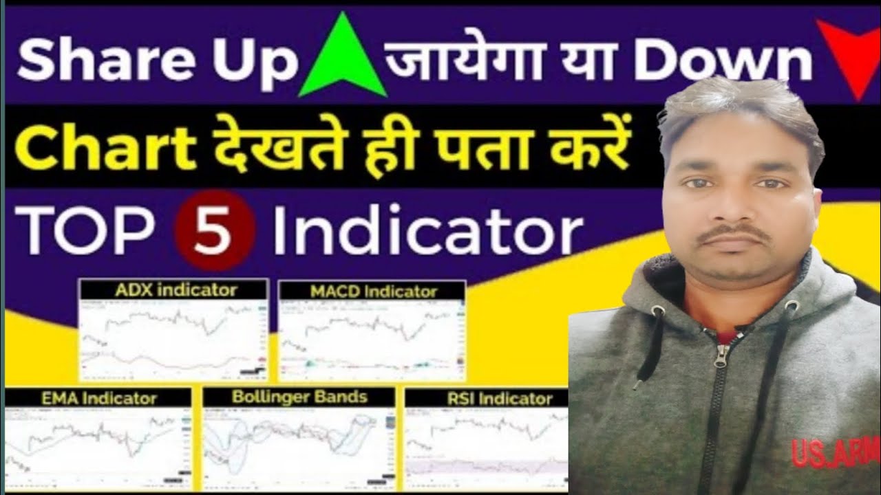 Top 5 Trading Indicators | Trading Strategy | Options Trading For ...