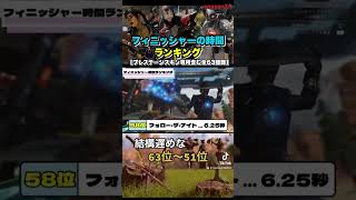 フィニッシャーの時間ランキング《ワースト3〜51位まで公開！》気になる続きは動画へGO #apexlegends #apexフィニッシャー #shorts