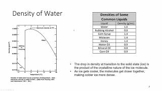 Hydrology Chapter 2 Lecture 1: Hydrologic Cycle