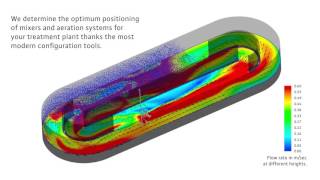 Wilo CFD - Sevio AIR Computational Fluid Dynamics   Product in application Animation