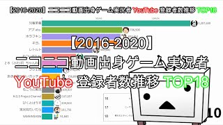 【2016-2020】ニコニコ動画出身ゲーム実況者YouTube登録者数推移TOP18