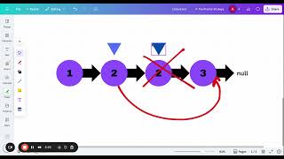 LeetCode 83. Remove Duplicates from Sorted List | Java Solution | Beginner Friendly