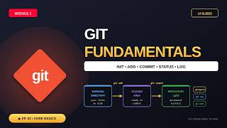 Module 2: Git Fundamentals