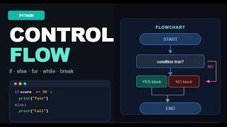 Python Control Flow FULL Guide – if, else, loops & more (Beginner to Pro)