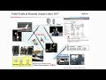 wimax forum virtual presentation session 4 avicom japan honeywell leonardo