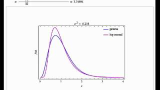 Comparing Gamma and Log-Normal Distributions