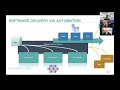 How to Scale Governance, Compliance and Security through GitHub Actions