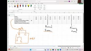 Master Scheduling explained and demonstrated