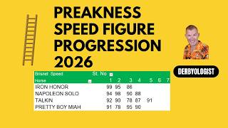 Preakness Speed Figure Progression 2026