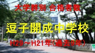 逗子開成中学校　大学合格者数　H29～H21年【グラフでわかる】