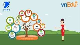 Hệ sinh thái giáo dục thông minh - vnEdu (VNPT)