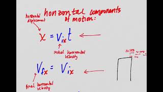 PHYSICS: 3.2f/g (Solving Different Types of Projectile Problems/Using the Kinematic Equations)