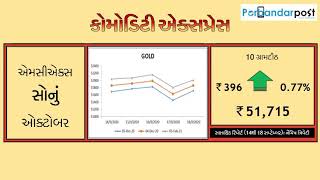 કોમોડિટી એક્સપ્રેસઃ ક્રૂડ તેલના વાયદાના ભાવમાં રૂ.250નો સાપ્તાહિક ઉછાળો, સોનું તેજ, ચાંદી નરમ