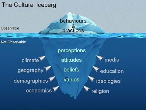 The Cultural Iceberg - YouTube