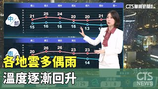 各地雲多偶雨　溫度逐漸回升｜華視生活氣象｜華視新聞 20241223 @CtsTw