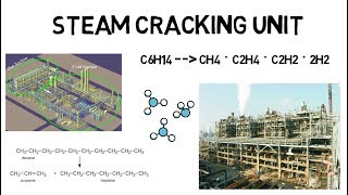 Steam Cracker - Overview (Lec031)