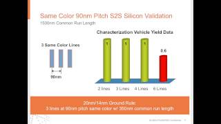 GLOBALFOUNDRIES Webinar: Sub-28nm Scaling and DFM Solutions