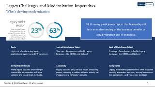 From Legacy to Digital Excellence: Mainframe Modernization Demystified
