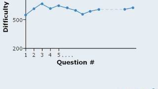 2. GMAT Lesson: The GMAT Scoring Algorithm