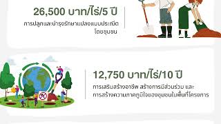 โครงการสวนป่าเพื่อการเรียนรู้ มหาวิทยาลัยเกษตรศาสตร์ 80 ปี คณบดี