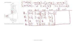 GATE 2023 | CD | LIVENSS | BASIC BLOCK | GATE TEST SERIES | SOLUTIONS ADDA | EXPLAINED BY ISRO AIR-1
