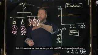 Two Minutes or Less: Isochronous vs. Droop Control