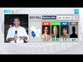 haryana u0026 jammu u0026 kashmir జమ్మూ కాశ్మీర్ హర్యానా ఎగ్జిట్ పోల్స్ exit polls 2024 @sakshitv