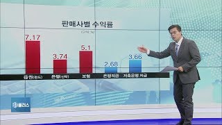 [집중분석] 노후 재테크 ‘빨간불’…연금저축 수익률 낮은 원인은?