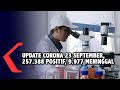 Update Corona 23 September: Rekor Penambahan 4.465 Kasus, 257.388 Positif!