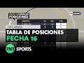 Así quedó la tabla de posiciones | Fecha 16 - Superliga Argentina 2017/2018