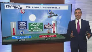 Explaining the Sea Breeze