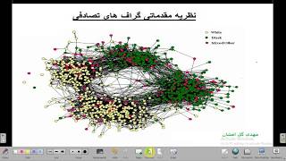 نظریه مقدماتی گراف های تصادفی: جلسه37- گشتاور فاکتوریل ( بسیارمهم)