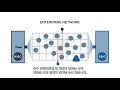 [포티 GUIDE&SOLUTION] 포티넷과 함께하는 Management & Analytics 솔루션