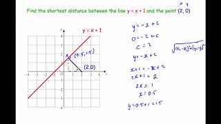Shortest Distance of a Point from a Line