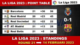 LA LIGA TABLES TODAY – LA LIGA STANDINGS 2023 | LA LIGA POINT TABLE 2022/23