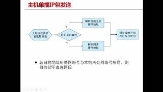 千锋Linux教程：2 IP路由基础