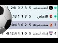 ترتيب مجموعة الاهلي في دوري ابطال افريقيا بعد مباراة اورلاندو وشباب بلوزداد