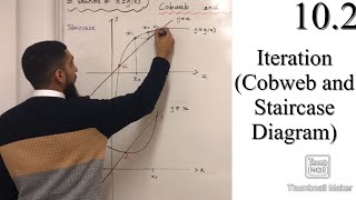 Edexcel A level Maths: 10.2 Iteration (Cobweb and Staircase Diagram, Convergence/Divergence)