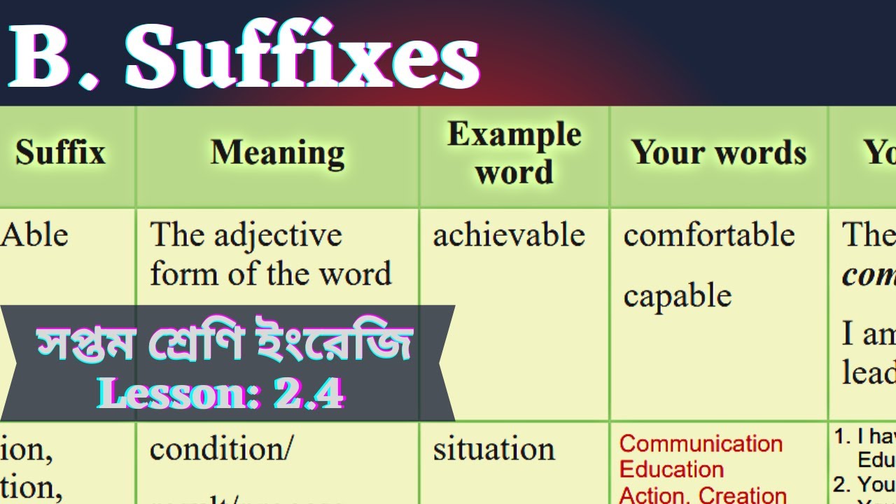 Class Seven English: 'Chapter 2 Lesson 2.4' (B. Suffixes) | Class 7 ...