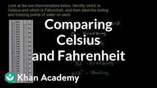 Comparing Celsius and Fahrenheit temperature scales | Pre-Algebra | Khan Academy