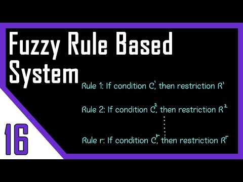 What are the types of fuzzy rule-based model?